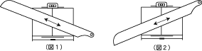 図1,2